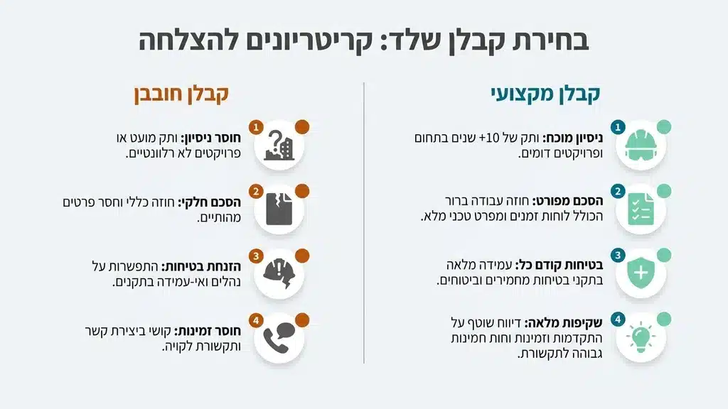 קבלן שלד בוחן תוכניות הנדסיות