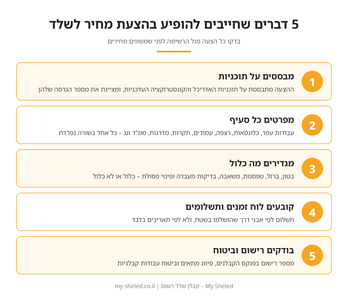אינפוגרפיקה: 5 דברים שחייבים להופיע בהצעת מחיר לבניית שלד – תוכניות, פירוט סעיפים, מה כלול, לוח זמנים ותשלומים, רישום וביטוח